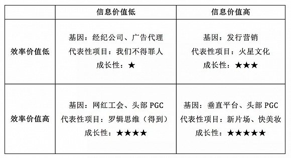 内容创业火了 <a href='http://www.mcnjigou.com/
' target='_blank'>MCN</a>是下一个风口？  第2张