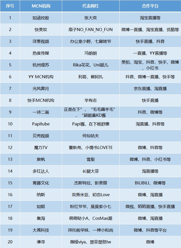 简谈MCN机构发展现状与特点