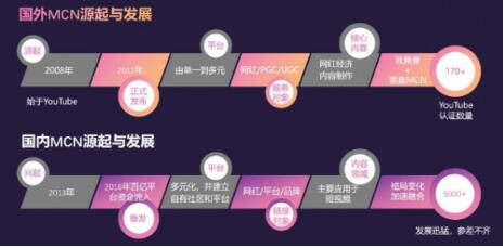 MCN发展大起底 解析MCN机构演变过程