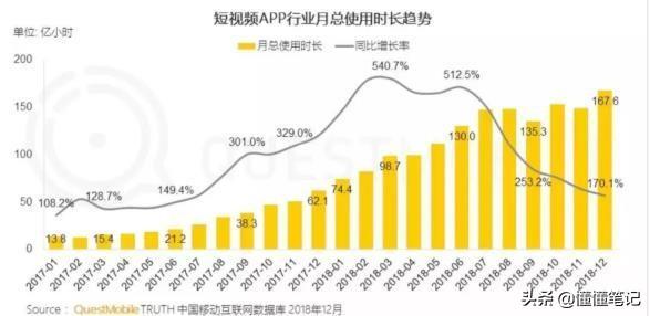 从两会看短视频平台野心 好看视频欲在第一梯队站稳脚跟 第2张 从两会看短视频平台野心 好看视频欲在第一梯队站稳脚跟 第2张
