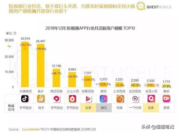 从两会看短视频平台野心 好看视频欲在第一梯队站稳脚跟  第3张