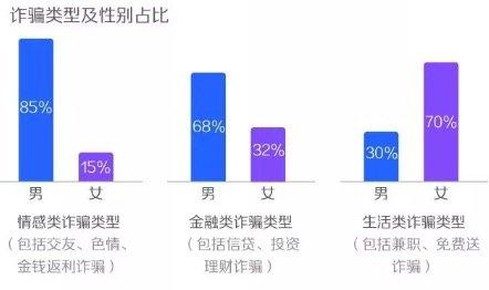 短视频不能全信，部分骗子把它当成了引流工具  第1张