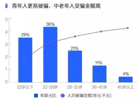 短视频不能全信，部分骗子把它当成了引流工具  第2张