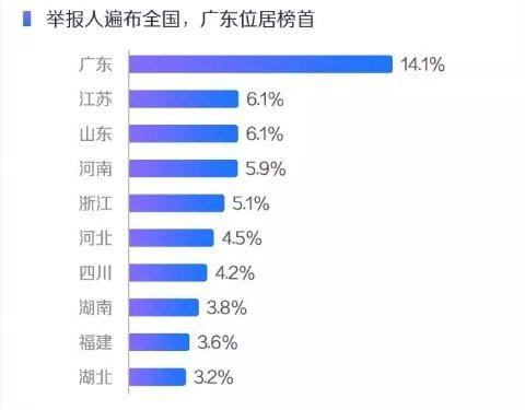 短视频不能全信，部分骗子把它当成了引流工具  第3张