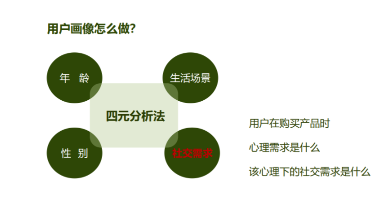 社群运营，80%的人都定位错了！  第4张