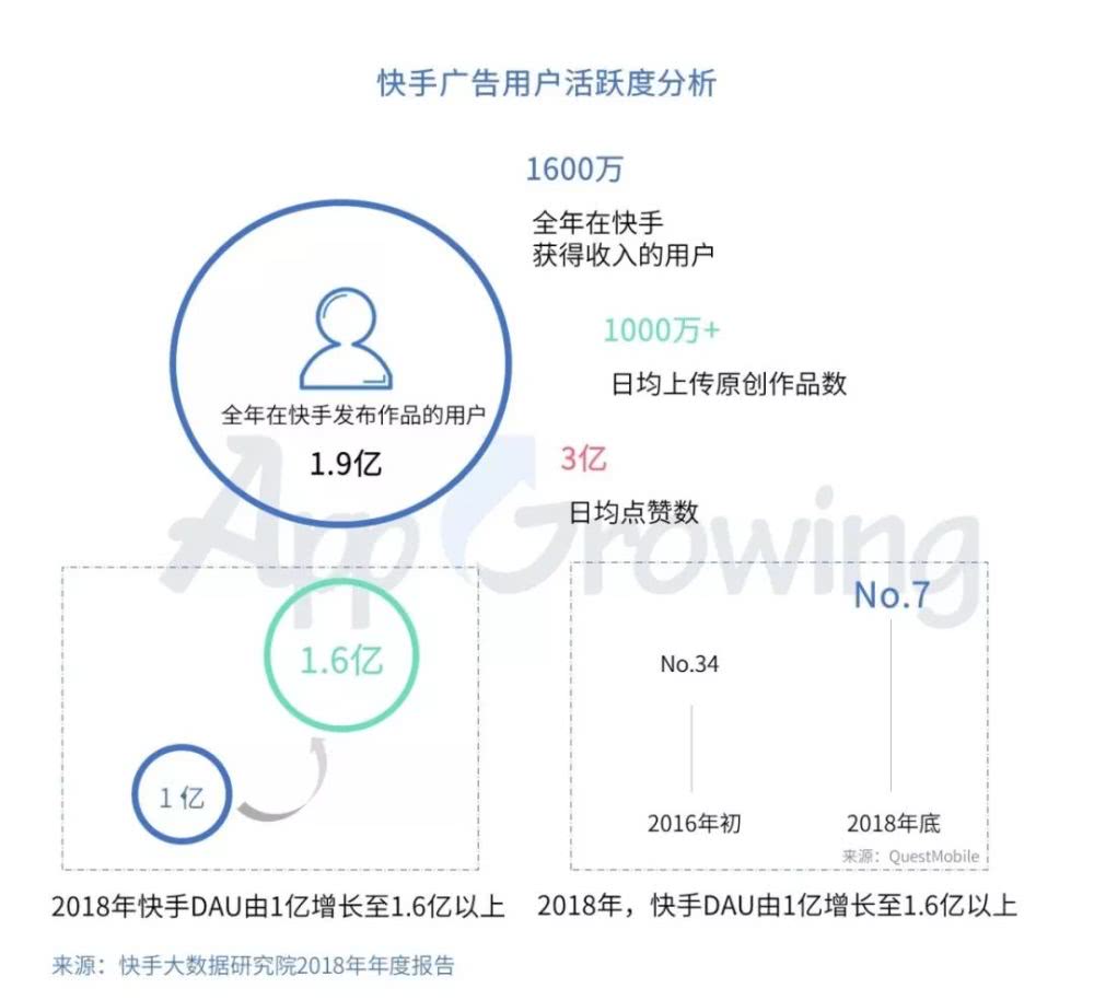 快手广告投放创意有哪些套路？广告投放分析！