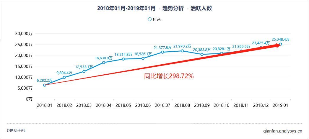 <a href='http://www.mcnjigou.com/?tags=3
' target='_blank'>抖音</a>推广：<a href='http://www.mcnjigou.com/?tags=3
' target='_blank'>抖音</a>流量池带货，网红生意可真香  <a href='http://www.mcnjigou.com/?tags=3
' target='_blank'>抖音</a><a href='http://www.mcnjigou.com/
' target='_blank'>MCN</a> 第2张