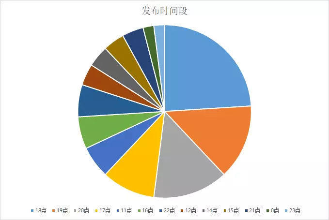 <a href='http://www.mcnjigou.com/?tags=3
' target='_blank'>抖音</a>运营的10个小技巧，要做<a href='http://www.mcnjigou.com/?tags=3
' target='_blank'>抖音</a>大号并不难！  <a href='http://www.mcnjigou.com/?tags=3
' target='_blank'>抖音</a><a href='http://www.mcnjigou.com/
' target='_blank'>MCN</a> 第9张