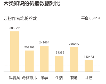 玩转抖音，越“硬核”的短视频越吸容易粉？