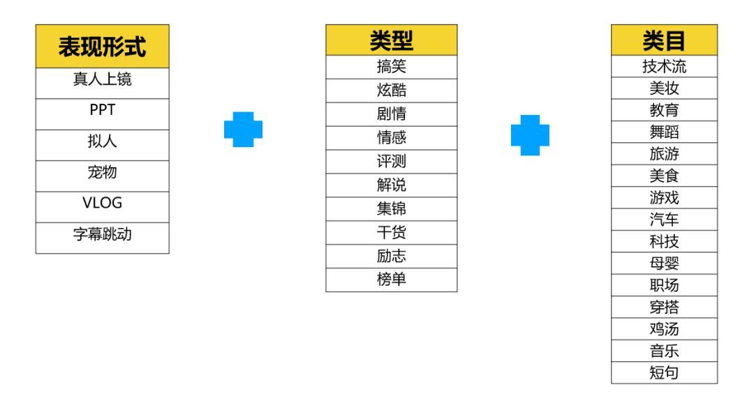 如何更快更省玩转<a href='http://www.mcnjigou.com/?tags=3
' target='_blank'>抖音</a>蓝V ？看完这篇省你几千！  <a href='http://www.mcnjigou.com/?tags=3
' target='_blank'>抖音</a><a href='http://www.mcnjigou.com/
' target='_blank'>MCN</a> 第9张