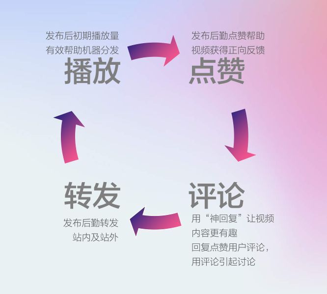 如何更快更省玩转<a href='http://www.mcnjigou.com/?tags=3
' target='_blank'>抖音</a>蓝V ？看完这篇省你几千！  <a href='http://www.mcnjigou.com/?tags=3
' target='_blank'>抖音</a><a href='http://www.mcnjigou.com/
' target='_blank'>MCN</a> 第12张