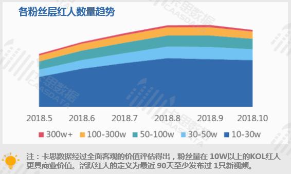 去<a href='http://www.mcnjigou.com/?tags=3
' target='_blank'>抖音</a>造网红 63家头部<a href='http://www.mcnjigou.com/
' target='_blank'>MCN</a>转战<a href='http://www.mcnjigou.com/?tags=3
' target='_blank'>抖音</a>短周期孵化单条视频收益几十万  <a href='http://www.mcnjigou.com/?tags=3
' target='_blank'>抖音</a><a href='http://www.mcnjigou.com/
' target='_blank'>MCN</a> 第2张