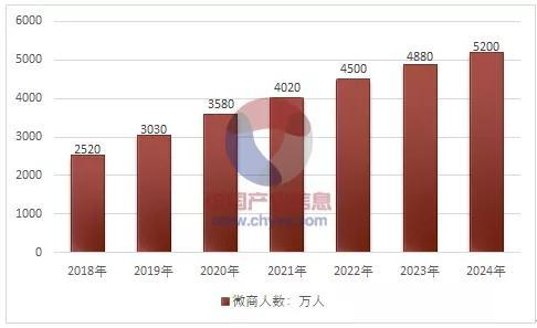 3000万微商涌入<a href='http://www.mcnjigou.com/?tags=3
' target='_blank'>抖音</a> 抖商时代已经开启！  <a href='http://www.mcnjigou.com/?tags=3
' target='_blank'>抖音</a><a href='http://www.mcnjigou.com/
' target='_blank'>MCN</a> 第2张