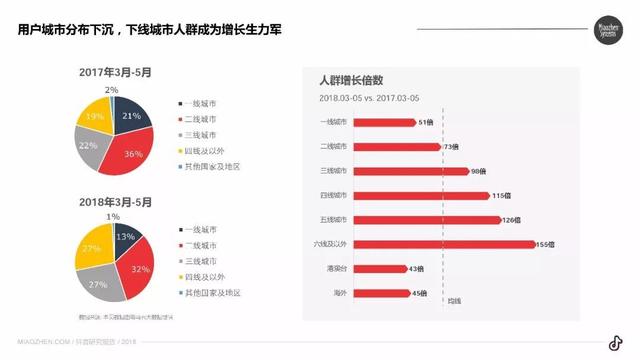 当你以为了解<a href='http://www.mcnjigou.com/?tags=3
' target='_blank'>抖音</a>的时候，看看别人如何用<a href='http://www.mcnjigou.com/?tags=3
' target='_blank'>抖音</a>月入数十万！  <a href='http://www.mcnjigou.com/?tags=3
' target='_blank'>抖音</a><a href='http://www.mcnjigou.com/
' target='_blank'>MCN</a> 第3张