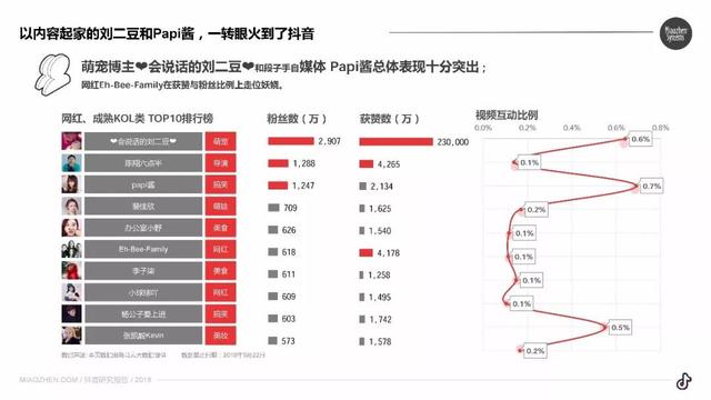 当你以为了解<a href='http://www.mcnjigou.com/?tags=3
' target='_blank'>抖音</a>的时候，看看别人如何用<a href='http://www.mcnjigou.com/?tags=3
' target='_blank'>抖音</a>月入数十万！  <a href='http://www.mcnjigou.com/?tags=3
' target='_blank'>抖音</a><a href='http://www.mcnjigou.com/
' target='_blank'>MCN</a> 第4张