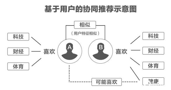 头条<a href='http://www.mcnjigou.com/?tags=3
' target='_blank'>抖音</a>的算法推荐机制，没有网上说的这么“傻” ！  <a href='http://www.mcnjigou.com/?tags=3
' target='_blank'>抖音</a><a href='http://www.mcnjigou.com/
' target='_blank'>MCN</a> 第6张