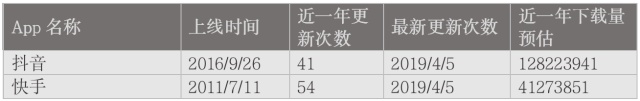 腾讯短视频屡换“将”：尴尬的<a href='http://www.mcnjigou.com/?tags=7
' target='_blank'>yoo视频</a>和跑慢的<a href='http://www.mcnjigou.com/?tags=2
' target='_blank'>微视</a>  <a href='http://www.mcnjigou.com/?tags=2
' target='_blank'>微视</a>达人 第3张