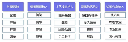 20种短视频内容营销玩法！教你玩转短视频！