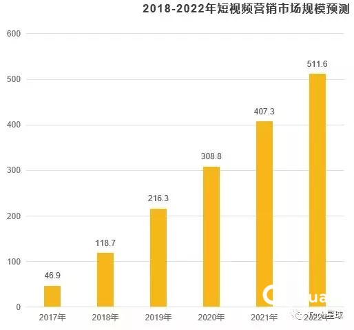 抖音、B站、微博发力Vlog！什么是Vlog？