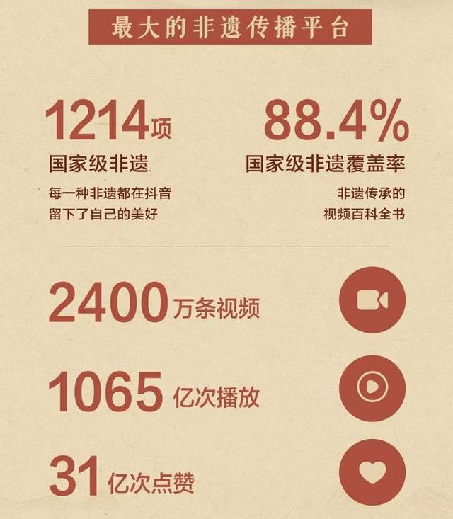 <a href='http://www.mcnjigou.com/?tags=3
' target='_blank'>抖音</a>、<a href='http://www.mcnjigou.com/?tags=4
' target='_blank'>快手</a>成“极致”手艺人孵化地,“匠心”能否战胜流量? 第7张 <a href='http://www.mcnjigou.com/?tags=3
' target='_blank'>抖音</a>、<a href='http://www.mcnjigou.com/?tags=4
' target='_blank'>快手</a>成“极致”手艺人孵化地,“匠心”能否战胜流量? 第7张
