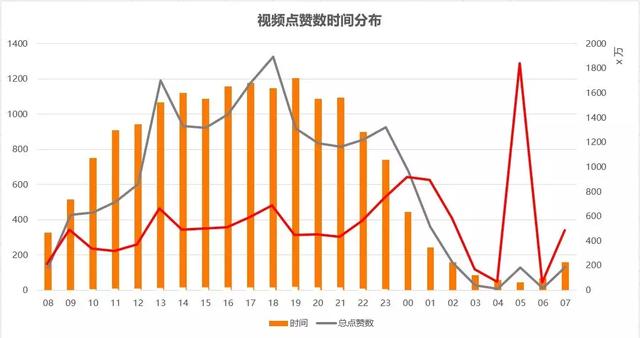 <a href='http://www.mcnjigou.com/?tags=3
' target='_blank'>抖音</a>该怎样玩 这儿有人剖析了2W条<a href='http://www.mcnjigou.com/?tags=3
' target='_blank'>抖音</a>数据  <a href='http://www.mcnjigou.com/?tags=3
' target='_blank'>抖音</a><a href='http://www.mcnjigou.com/
' target='_blank'>MCN</a> 第4张