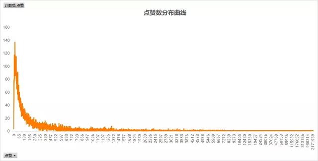 <a href='http://www.mcnjigou.com/?tags=3
' target='_blank'>抖音</a>该怎样玩 这儿有人剖析了2W条<a href='http://www.mcnjigou.com/?tags=3
' target='_blank'>抖音</a>数据  <a href='http://www.mcnjigou.com/?tags=3
' target='_blank'>抖音</a><a href='http://www.mcnjigou.com/
' target='_blank'>MCN</a> 第5张