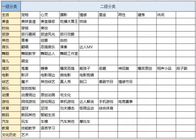 1、申请<a href='http://www.mcnjigou.com/?tags=2
' target='_blank'>微视</a>认证达人必过技巧! <a href='http://www.mcnjigou.com/?tags=2
' target='_blank'>微视</a>达人 第2张 1、申请<a href='http://www.mcnjigou.com/?tags=2
' target='_blank'>微视</a>认证达人必过技巧! <a href='http://www.mcnjigou.com/?tags=2
' target='_blank'>微视</a>达人 第2张