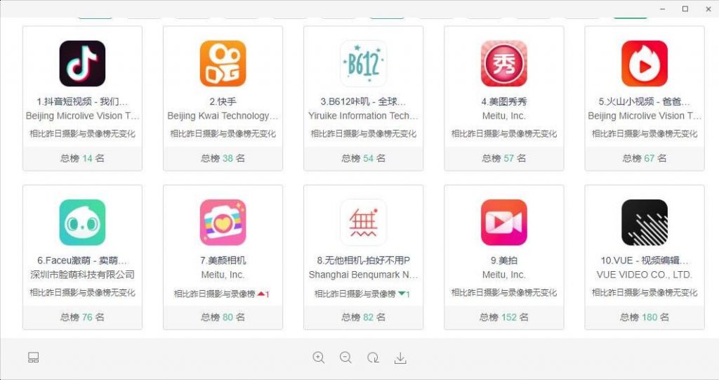 从0初步到千万日活 这一年<a href='http://www.mcnjigou.com/?tags=3
'>抖音</a>都做了什么?