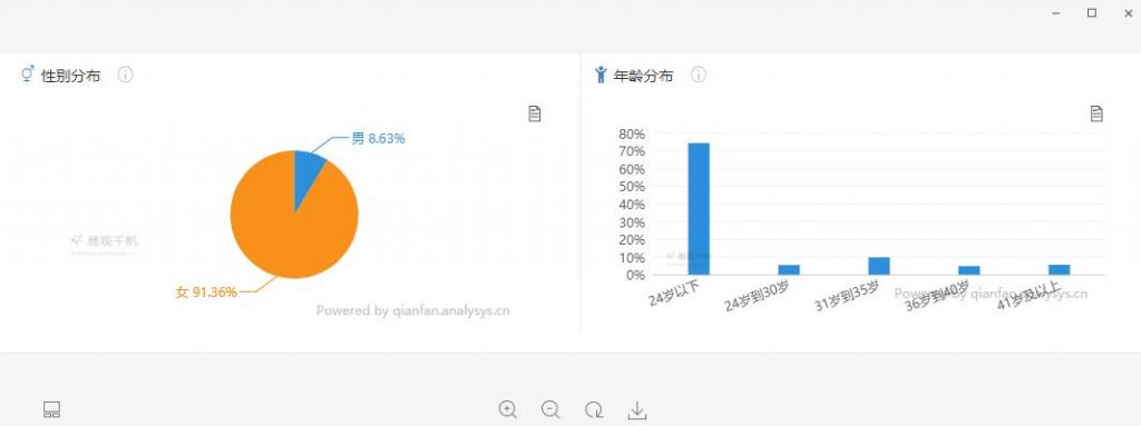 从0初步到千万日活 这一年<a href='http://www.mcnjigou.com/?tags=3
'>抖音</a>都做了什么?