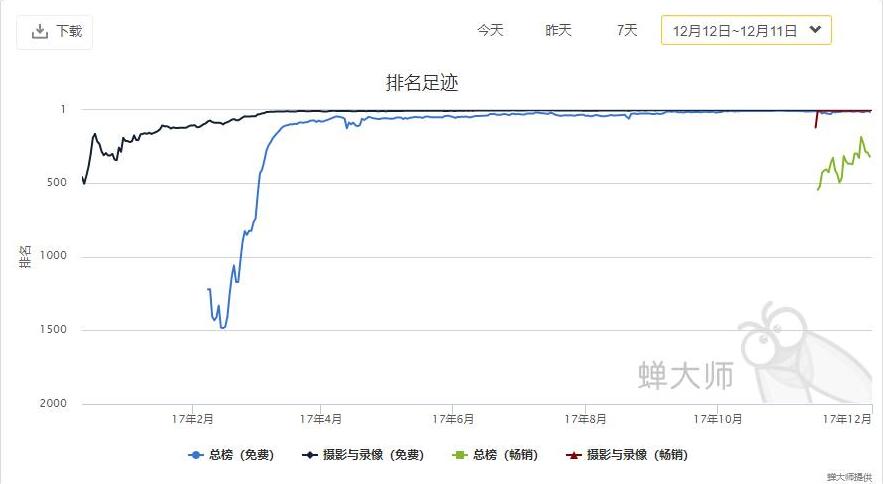 从0初步到千万日活 这一年<a href='http://www.mcnjigou.com/?tags=3
'>抖音</a>都做了什么?
