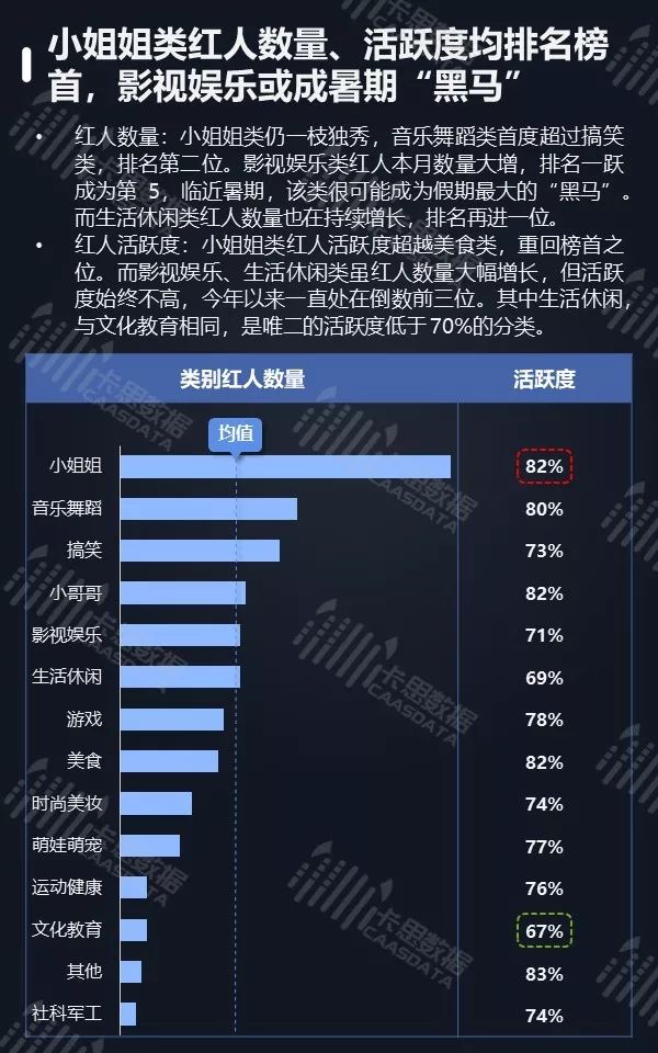 5月全景月报 | 粉丝50万以上的红人增速加快， PGC节目播放量下跌5%  第9张