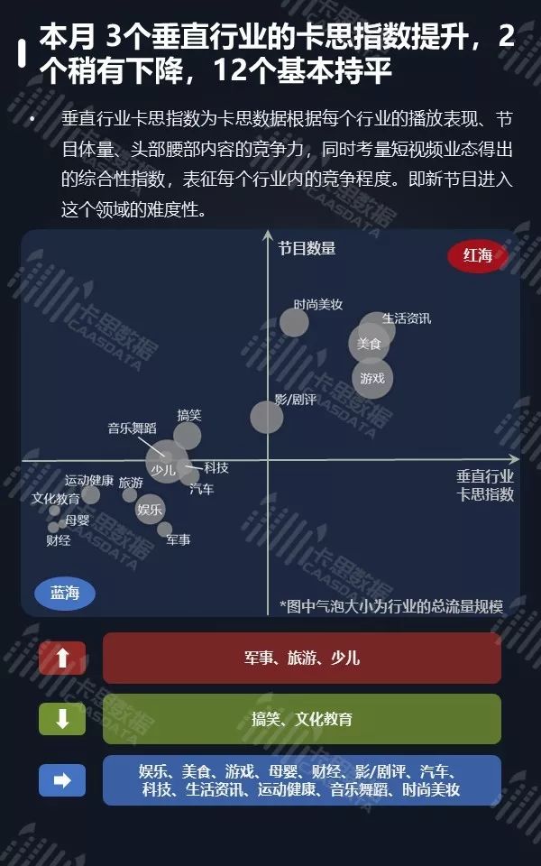 5月全景月报 | 粉丝50万以上的红人增速加快， PGC节目播放量下跌5%  第13张