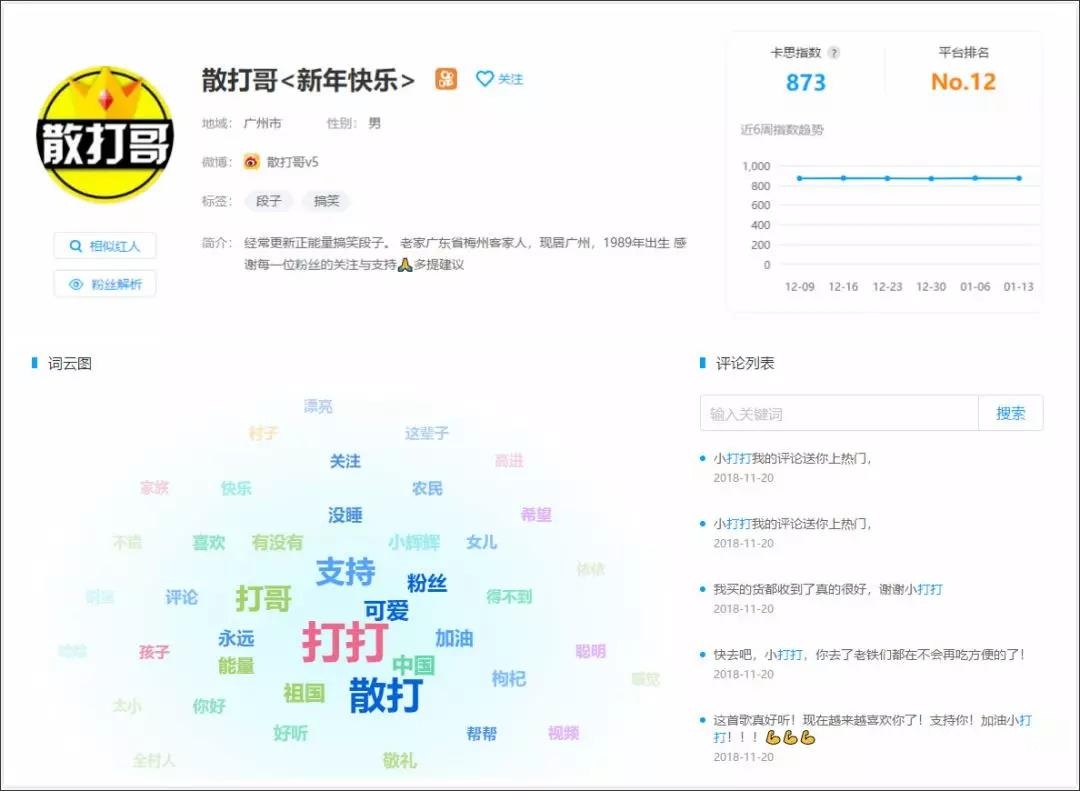 2019年快手广告投放创意指南！