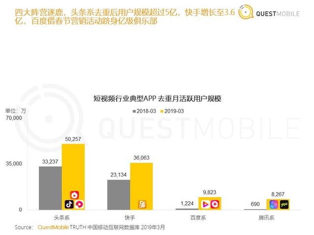 腾讯全民帮<a href='http://www.mcnjigou.com/?tags=2
' target='_blank'>微视</a>，还是想和<a href='http://www.mcnjigou.com/?tags=3
' target='_blank'>抖音</a>竞争一下  <a href='http://www.mcnjigou.com/?tags=2
' target='_blank'>微视</a>达人 第8张