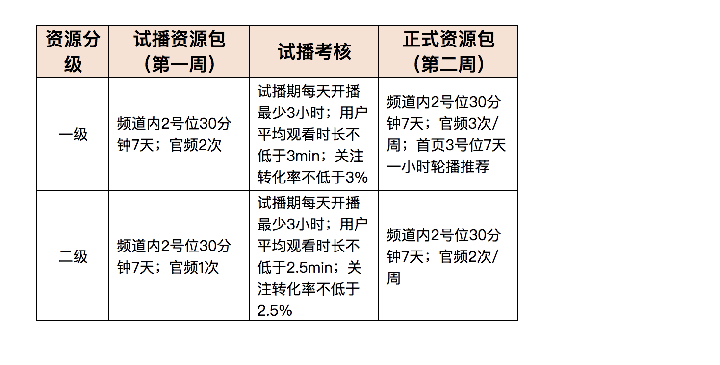 微信官方打击“私域流量” 什么是私域流量?  第2张