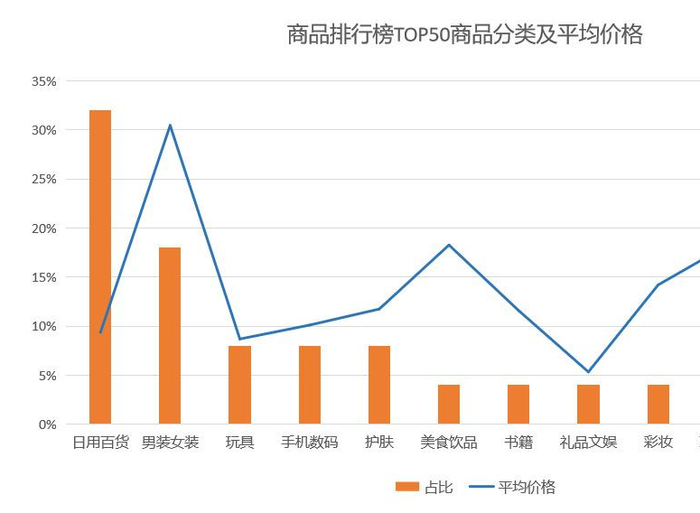 1天抖音浏览量47w，日销27000单，1.3万粉丝带火的抖音爆款商品竟然是它？！