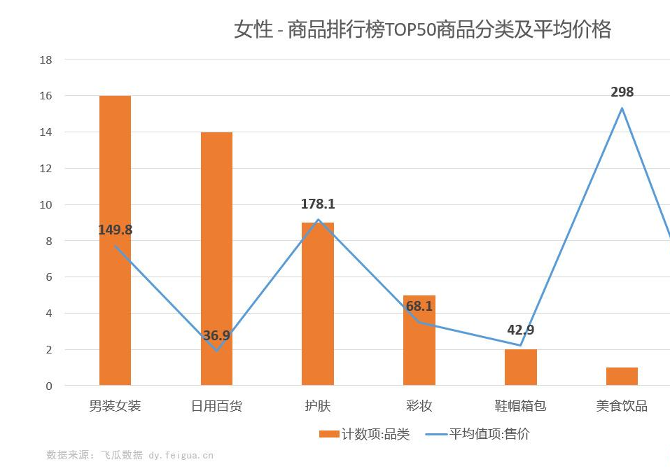 1天<a href='http://www.mcnjigou.com/?tags=3
' target='_blank'>抖音</a>浏览量47w，日销27000单，1.3万粉丝带火的<a href='http://www.mcnjigou.com/?tags=3
' target='_blank'>抖音</a>爆款商品竟然是它？！  第4张