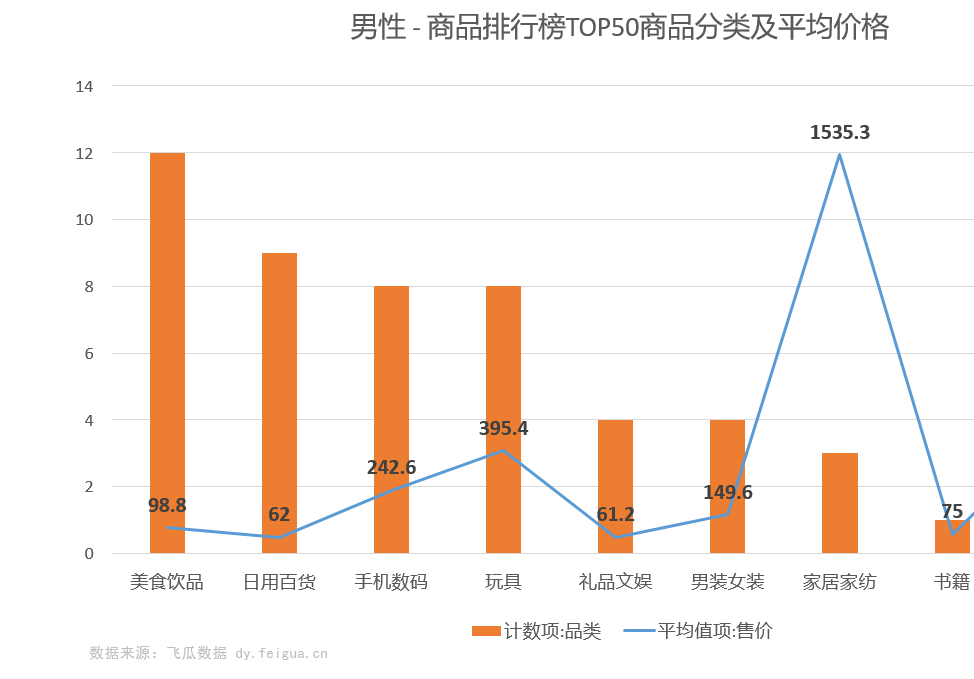 1天<a href='http://www.mcnjigou.com/?tags=3
' target='_blank'>抖音</a>浏览量47w，日销27000单，1.3万粉丝带火的<a href='http://www.mcnjigou.com/?tags=3
' target='_blank'>抖音</a>爆款商品竟然是它？！  第5张