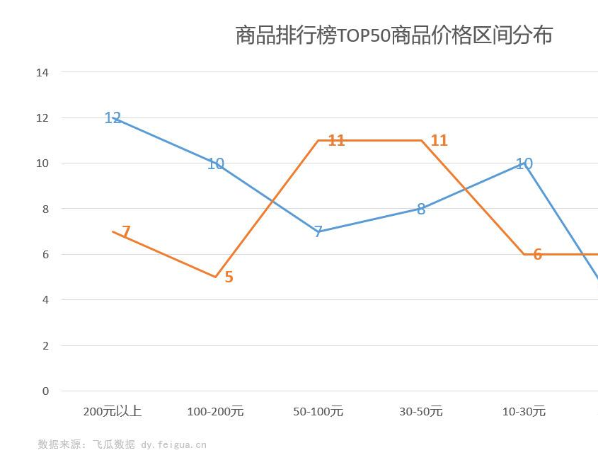 1天<a href='http://www.mcnjigou.com/?tags=3
' target='_blank'>抖音</a>浏览量47w，日销27000单，1.3万粉丝带火的<a href='http://www.mcnjigou.com/?tags=3
' target='_blank'>抖音</a>爆款商品竟然是它？！  第6张