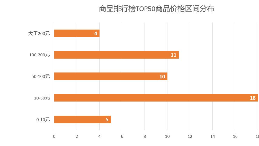 粉丝不足5000，照样月入20万：玩<a href='http://www.mcnjigou.com/?tags=3
' target='_blank'>抖音</a>短视频带货的人，到底有多赚钱？  第3张