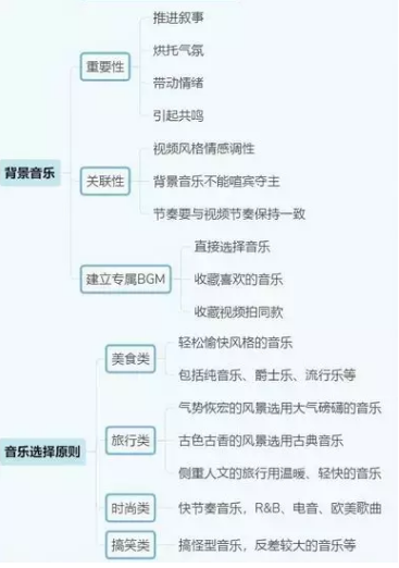 <a href='http://www.mcnjigou.com/?tags=3
' target='_blank'>抖音</a>运营全攻略（思维导图）  第6张