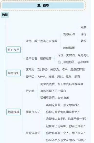 <a href='http://www.mcnjigou.com/?tags=3
' target='_blank'>抖音</a>运营全攻略（思维导图）  第7张