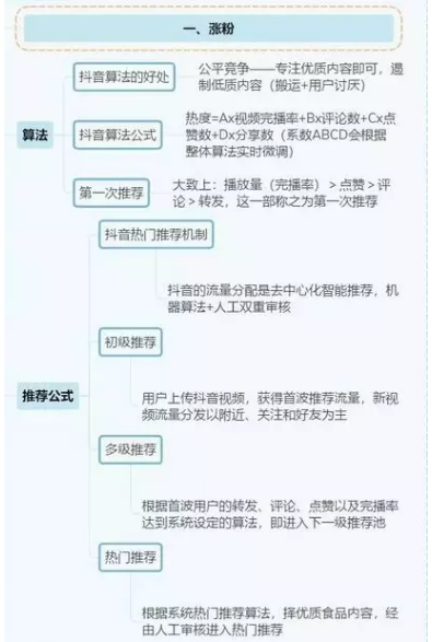 <a href='http://www.mcnjigou.com/?tags=3
' target='_blank'>抖音</a>运营全攻略（思维导图）  第10张