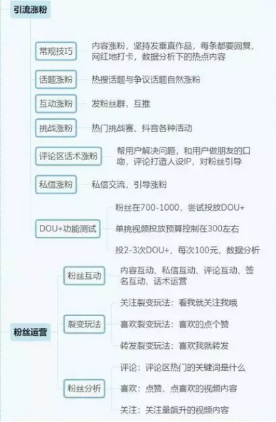 <a href='http://www.mcnjigou.com/?tags=3
' target='_blank'>抖音</a>运营全攻略（思维导图）  第13张