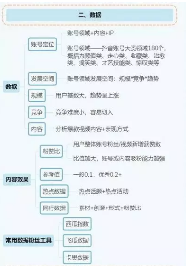 <a href='http://www.mcnjigou.com/?tags=3
' target='_blank'>抖音</a>运营全攻略（思维导图）  第14张