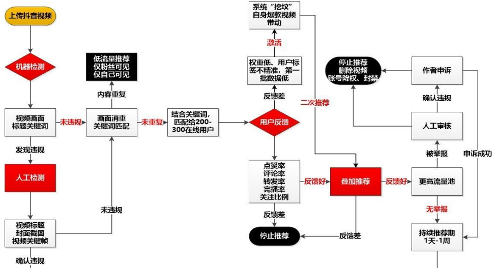 五招教你如何从零开始做一个赚钱的<a href='http://www.mcnjigou.com/?tags=3
' target='_blank'>抖音</a>号? 第5张 五招教你如何从零开始做一个赚钱的<a href='http://www.mcnjigou.com/?tags=3
' target='_blank'>抖音</a>号? 第5张