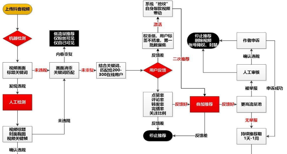 五招教你如何从零开始做一个赚钱的<a href='http://www.mcnjigou.com/?tags=3
' target='_blank'>抖音</a>号？  第5张