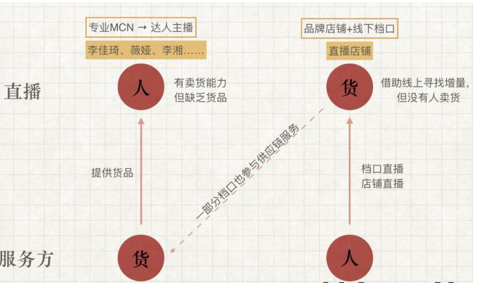 网红+电商：千亿直播风口下「带货的进击」  第2张