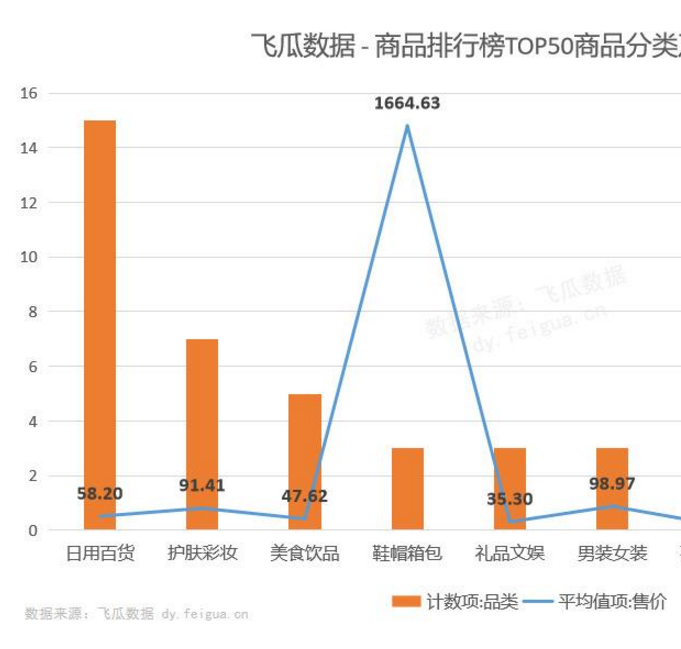 抖音短视频带货2天暴涨73000单，到底是什么神奇商品突然卖火了？