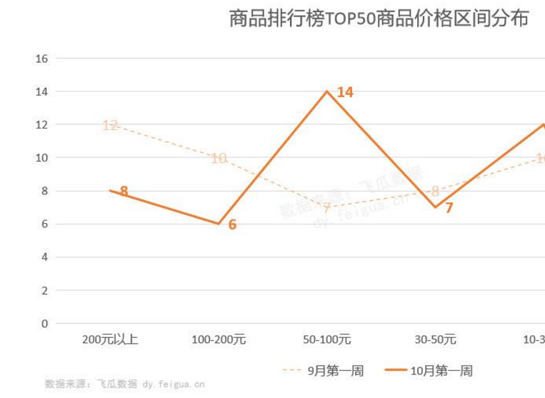 <a href='http://www.mcnjigou.com/?tags=3
' target='_blank'>抖音</a>短视频带货2天暴涨73000单，到底是什么神奇商品突然卖火了？  第2张